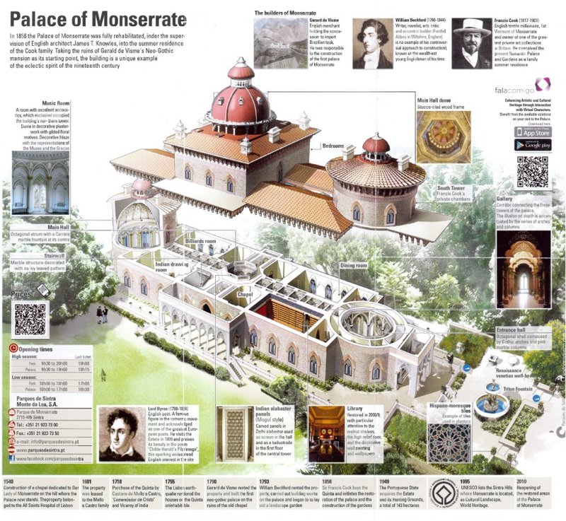 Monserrate Palace